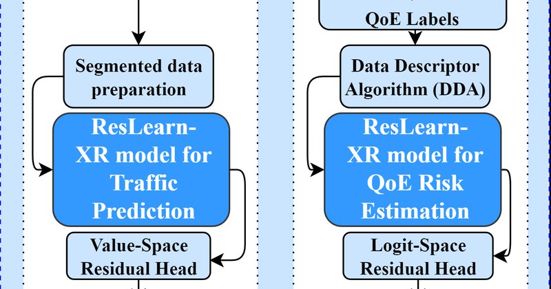 ResLearn-XR: modelo de IA prevê tráfego de rede em XR com mais precisão