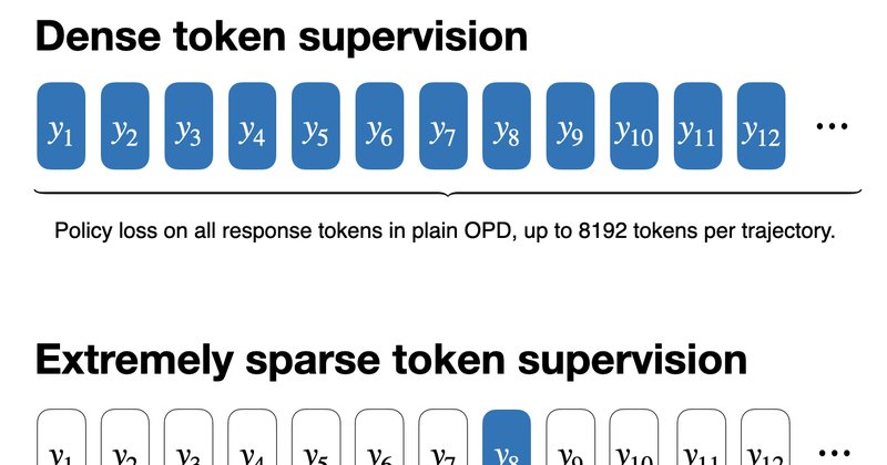 Estudo mostra que supervisionar 0,05% dos tokens basta para treinar raciocínio de LLMs