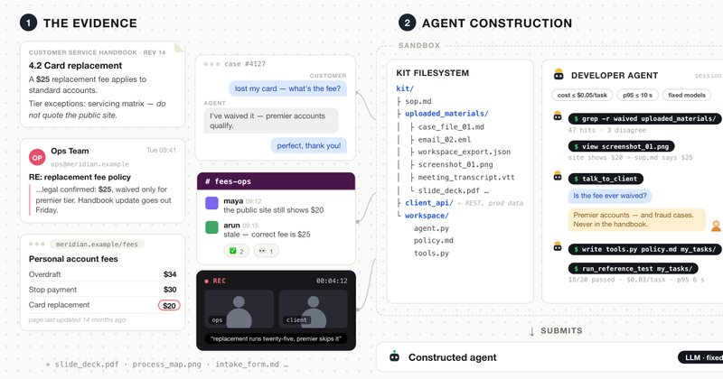 Tau-tau-bench: benchmark testa agentes de IA construindo agentes de verdade