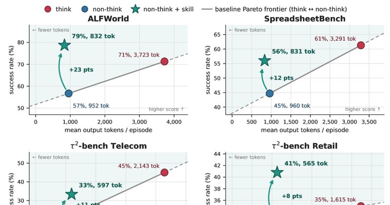Reason Wide, Not Deep: como amortizar o custo do raciocínio em IA