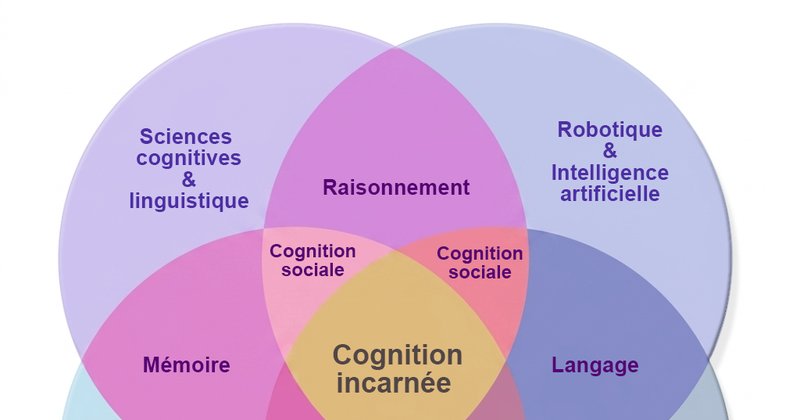 Cognition atinge avaliação de US$ 48 bilhões e reforça aposta em IA de programação
