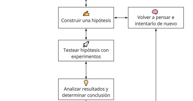 Método compõe especialistas de IA para restaurar texto corrompido