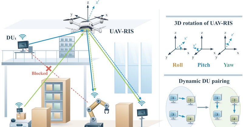 Decision Transformer otimiza rede D2D com drone e RIS