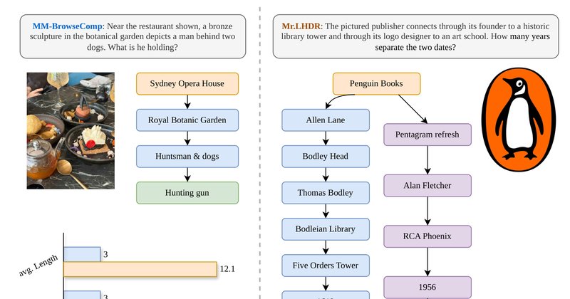 Mr.LHDR: benchmark testa agentes de deep research de longo prazo
