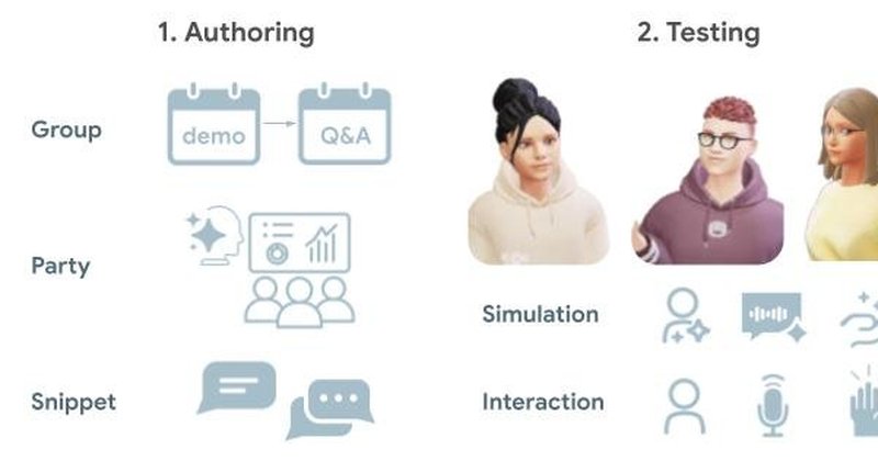DialogLab: Google apresenta framework para conversas em grupo com IA