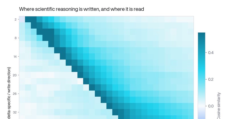 Metacognitive Steering controla Kimi 2.6 em pesquisa científica