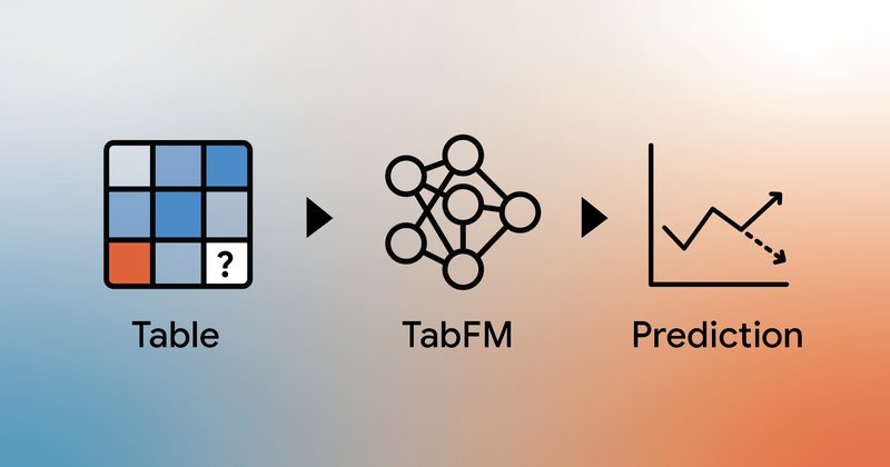 Google apresenta TabFM, modelo de fundação para dados tabulares