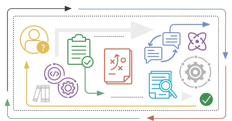 Google apresenta agentic RAG no Gemini Enterprise Agent Platform