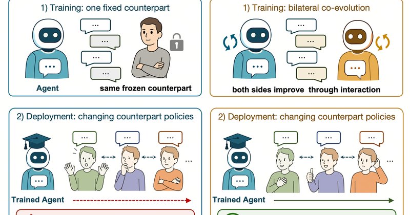 IB-RL: novo método de RL para agentes de diálogo estratégico
