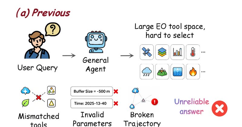 GeoForge: agentes de IA que evoluem sem re-treinar o modelo