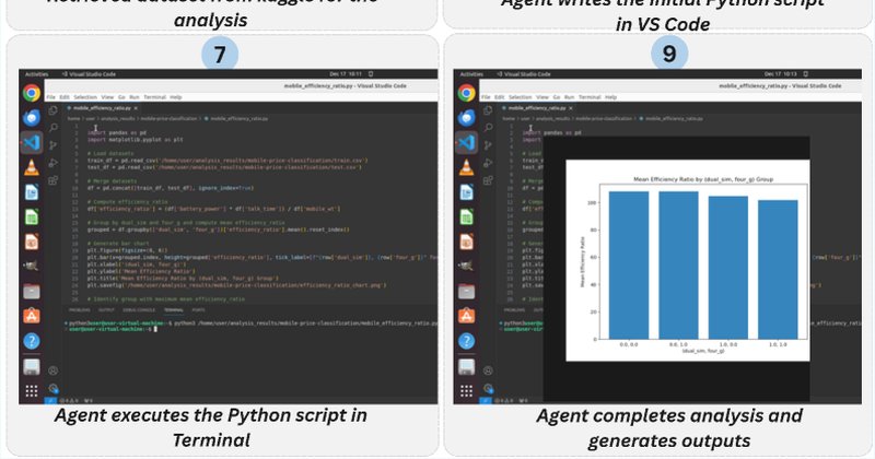 DSAgentBench avalia IA em ciência de dados real
