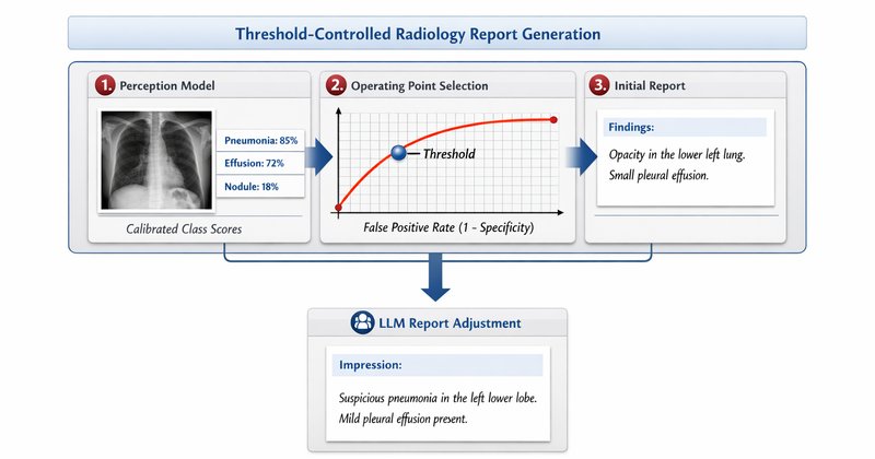 RadFusion controla sensibilidade e especificidade em laudos de IA