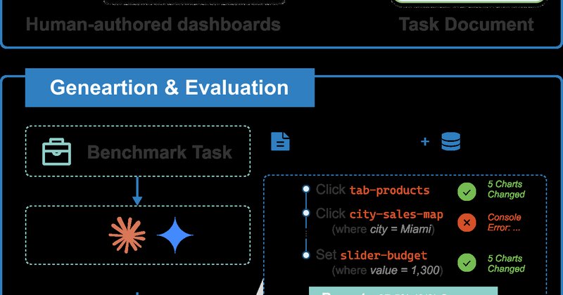 DashArena: benchmark para LLMs em dashboards analíticos interativos