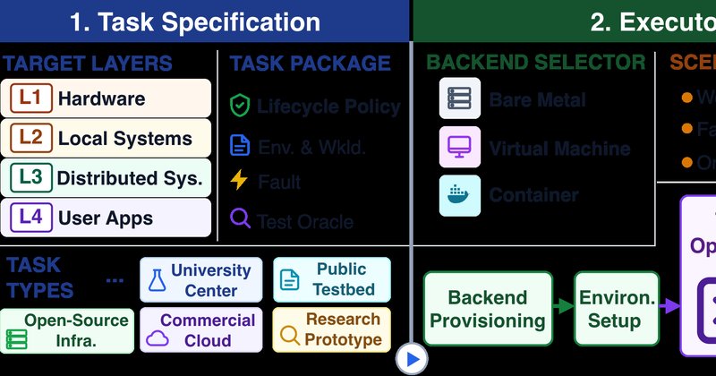 InfraBench: benchmark avalia agentes de IA em infraestrutura de TI